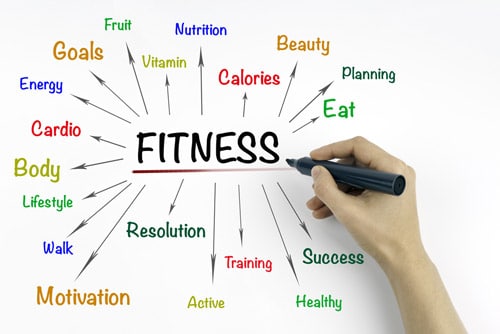 New Year, New You: Training Tips for Achieving Your 2025 Fitness Goals