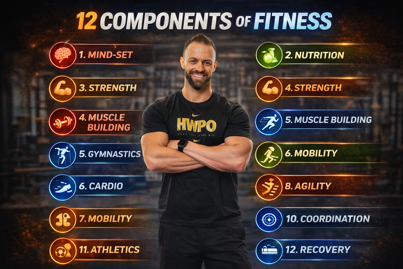 12 Components of Fitness