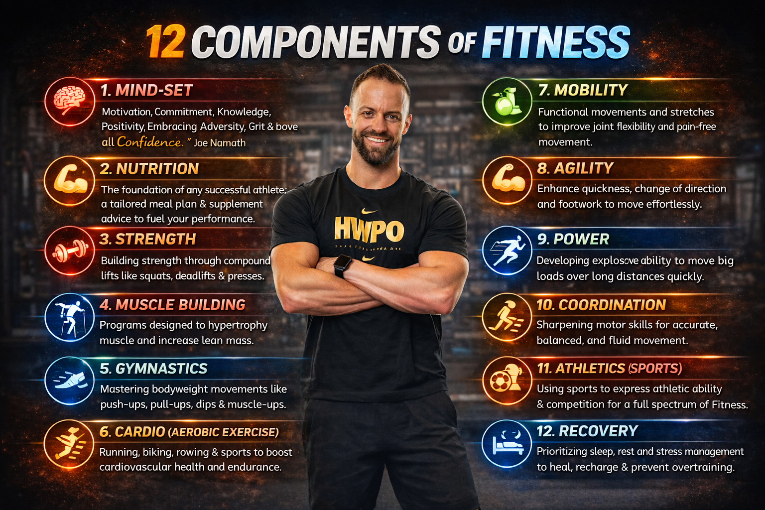 12 Components of Fitness
